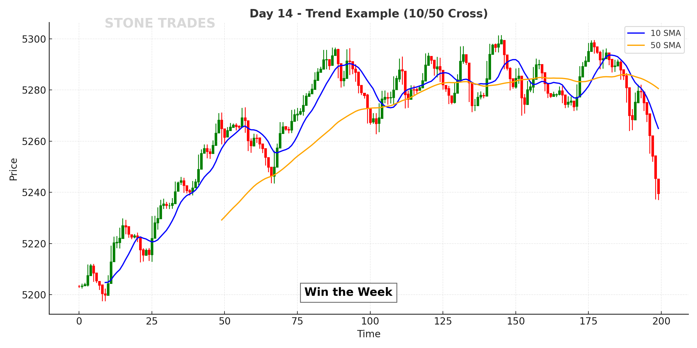 Day 14 Chart