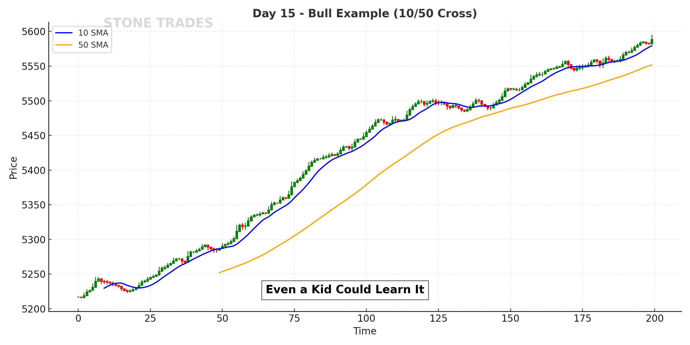 Day 15 Chart