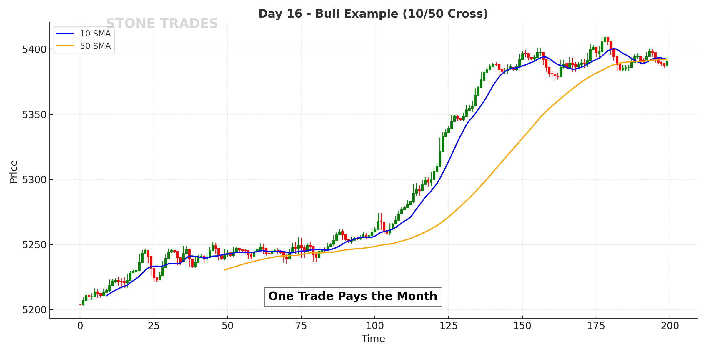 Day 16 Chart