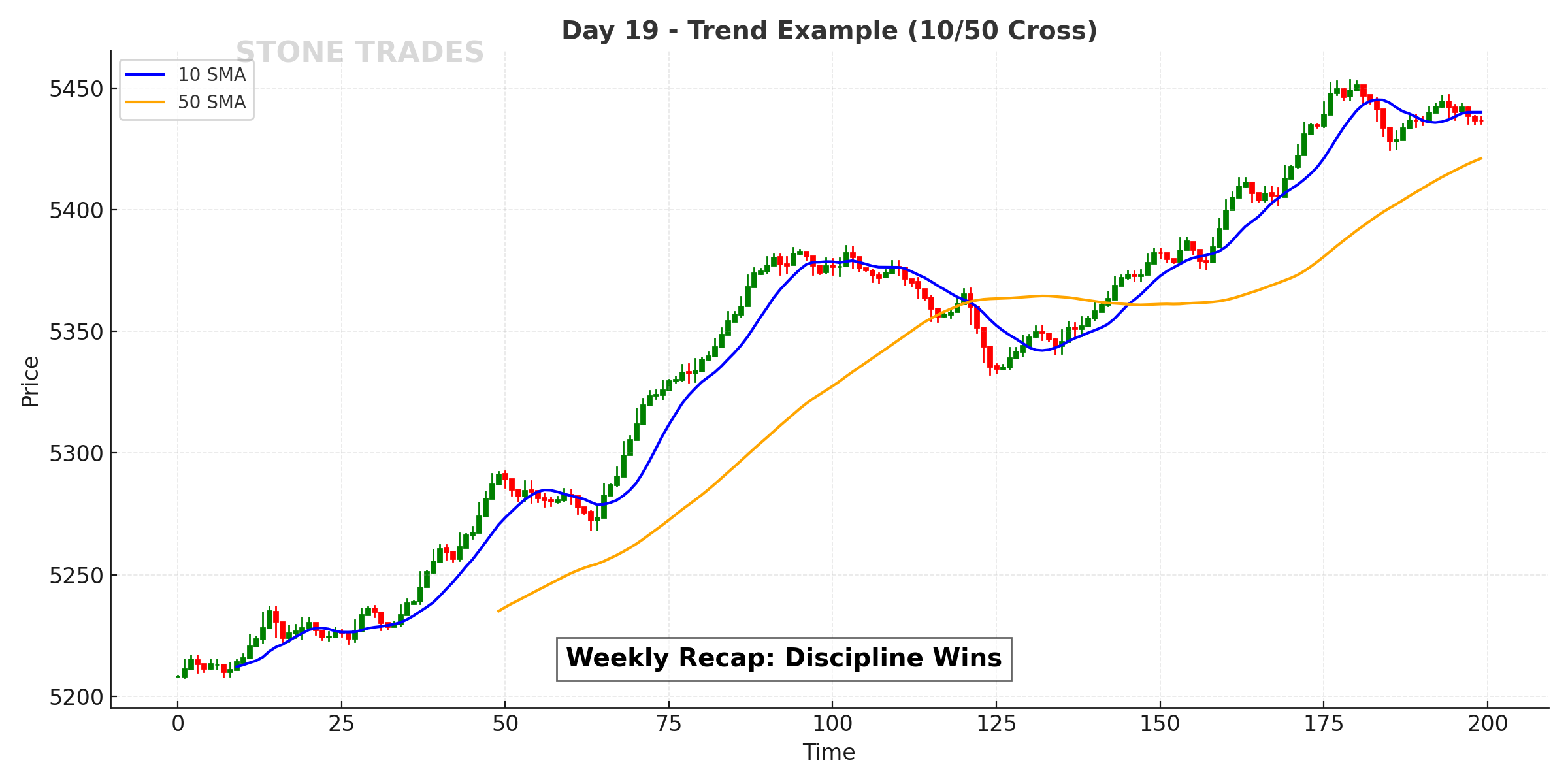 Day 19 Chart