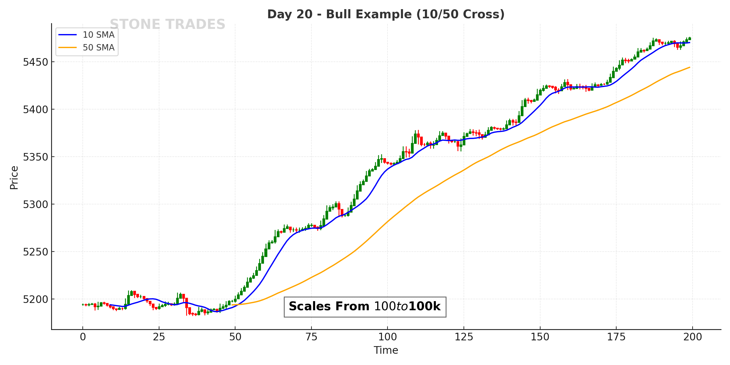 Day 20 Chart