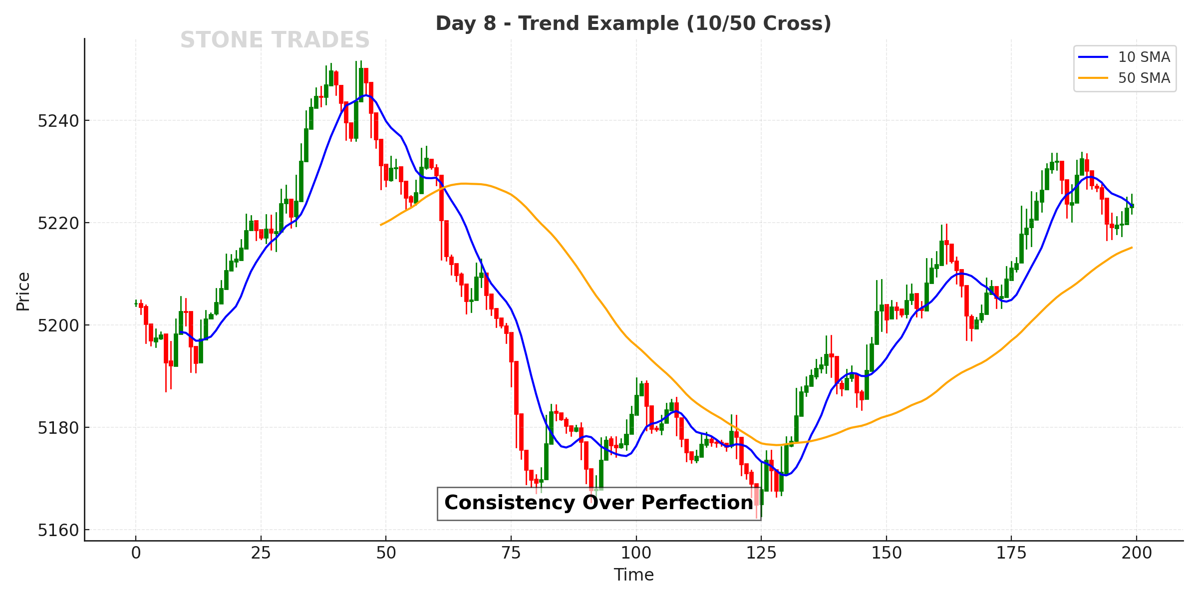 Day 8 Chart
