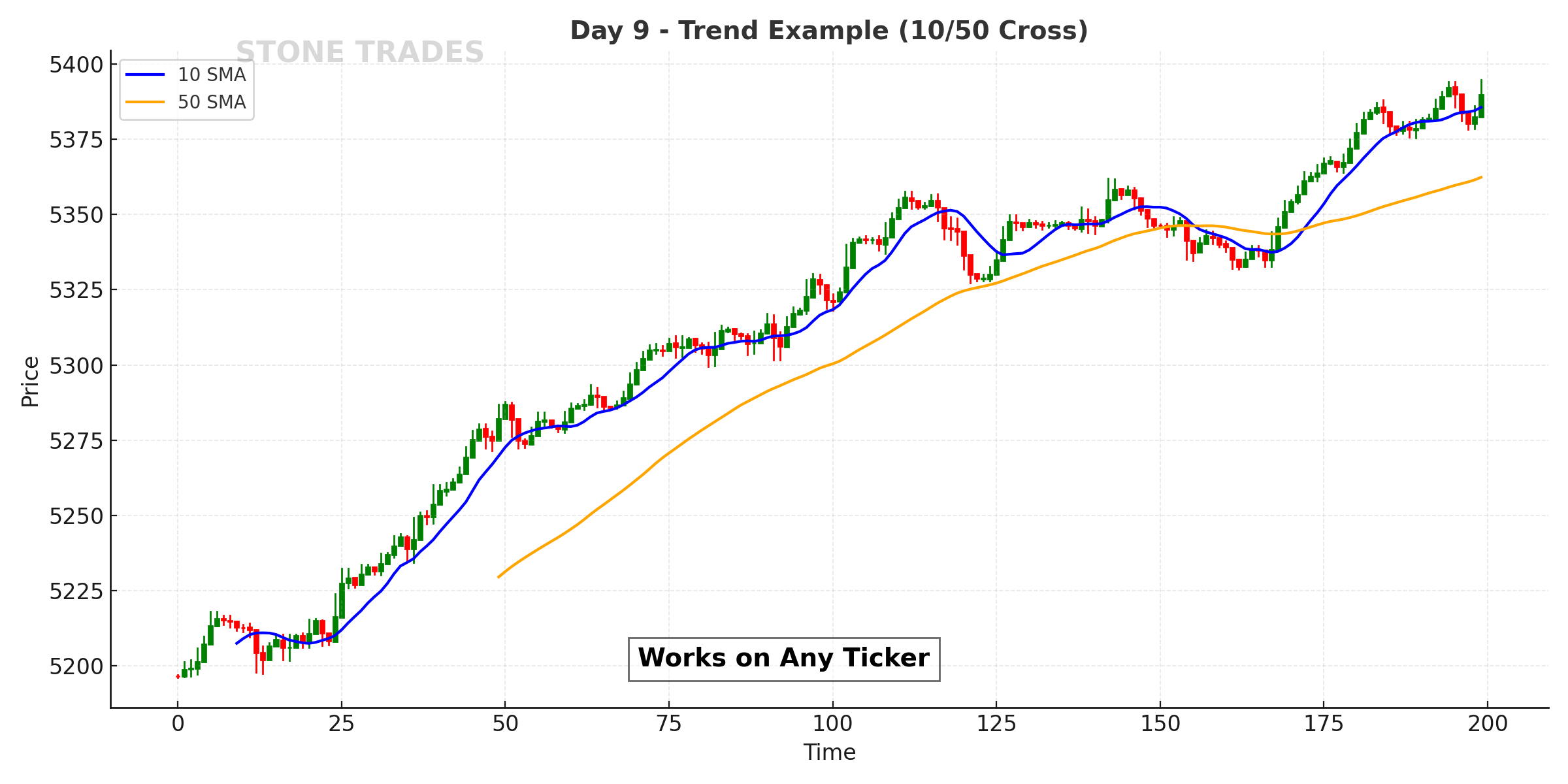 Day 9 Chart